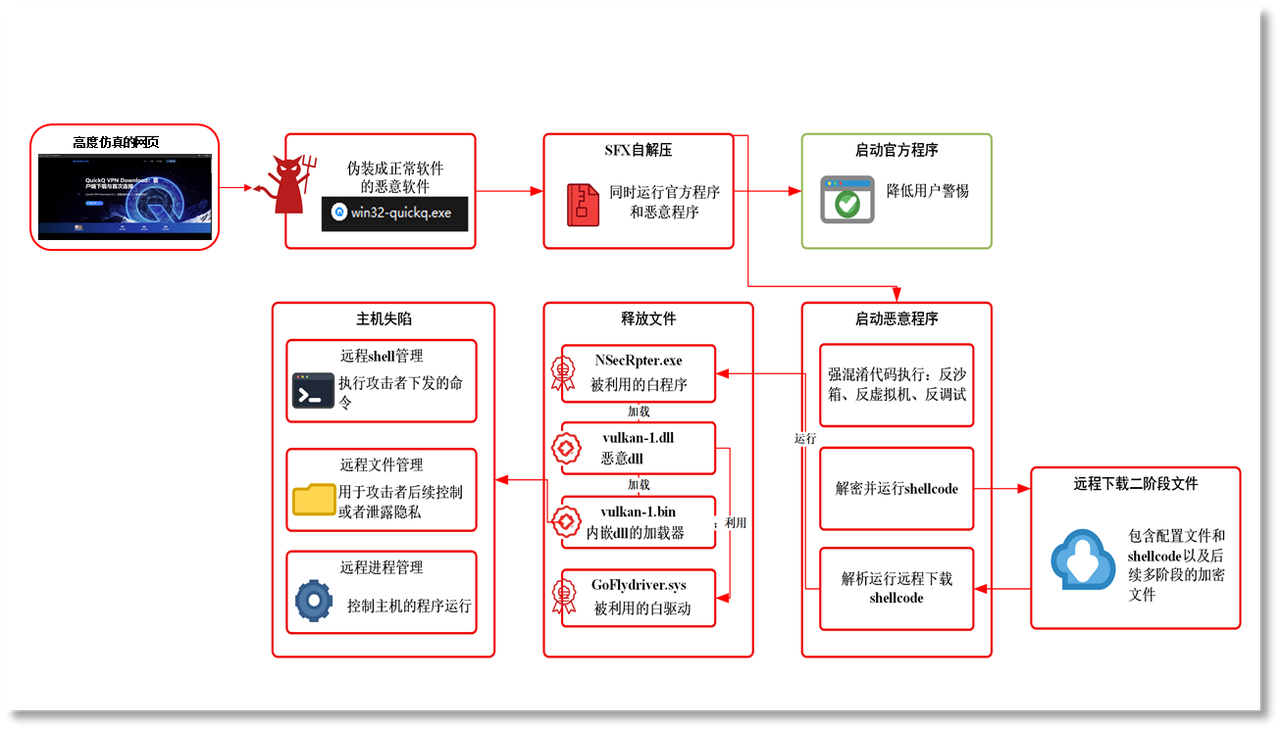图8、流程图.png